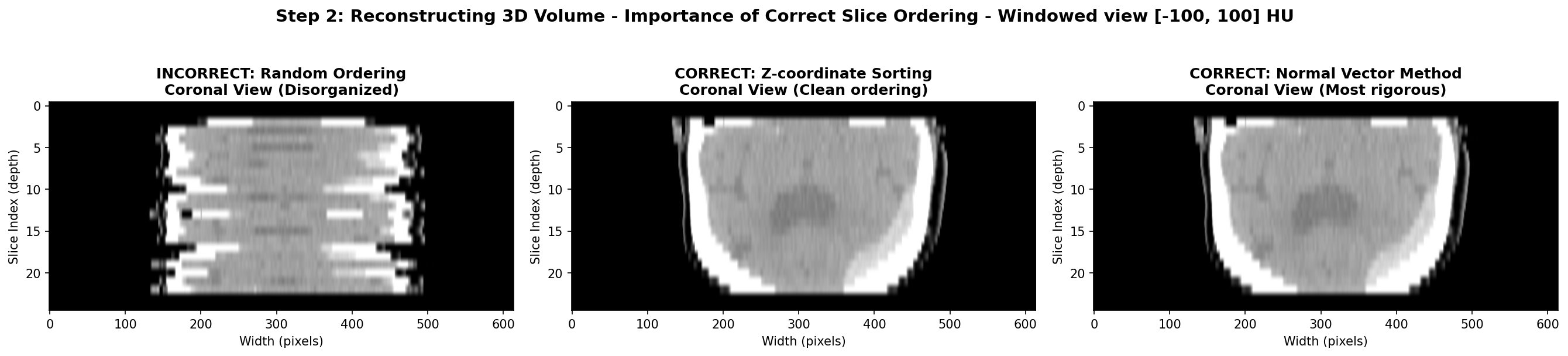 Volume Reconstruction
