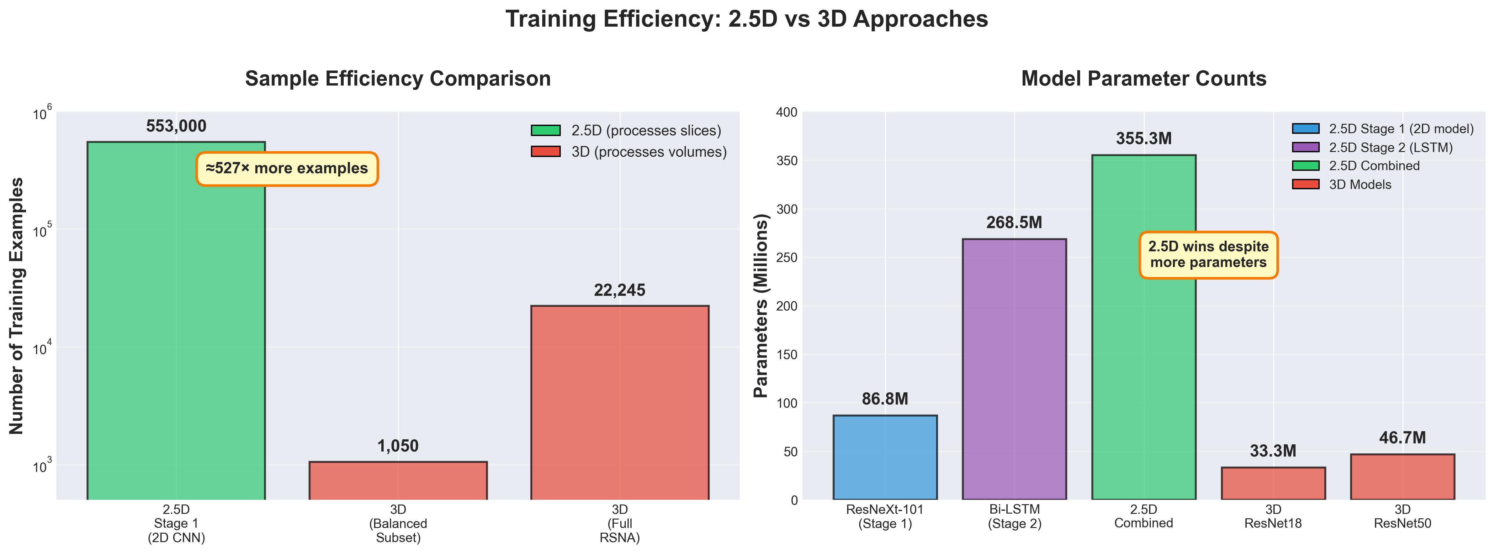 Training efficiency comparison